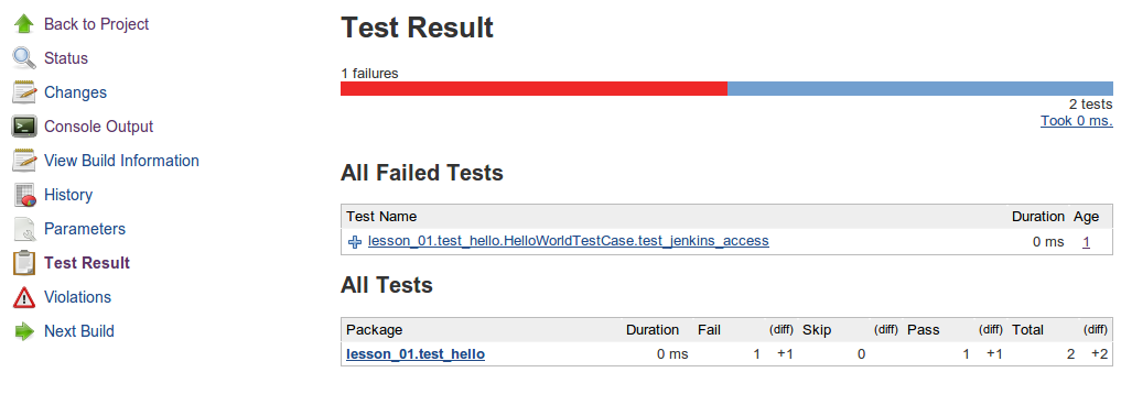 http://is210-faculty.github.io/images/jenkins-test-result.png