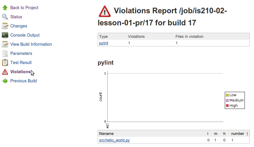 http://is210-faculty.github.io/images/jenkins-violations.png